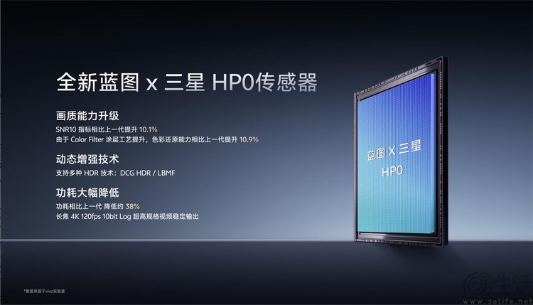   从拍照到摄像，vivo为何专注手机影像“专业化”